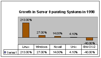Linux.gif (2887 bytes)