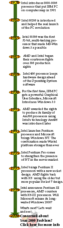 Timeline.gif (12366 bytes)
